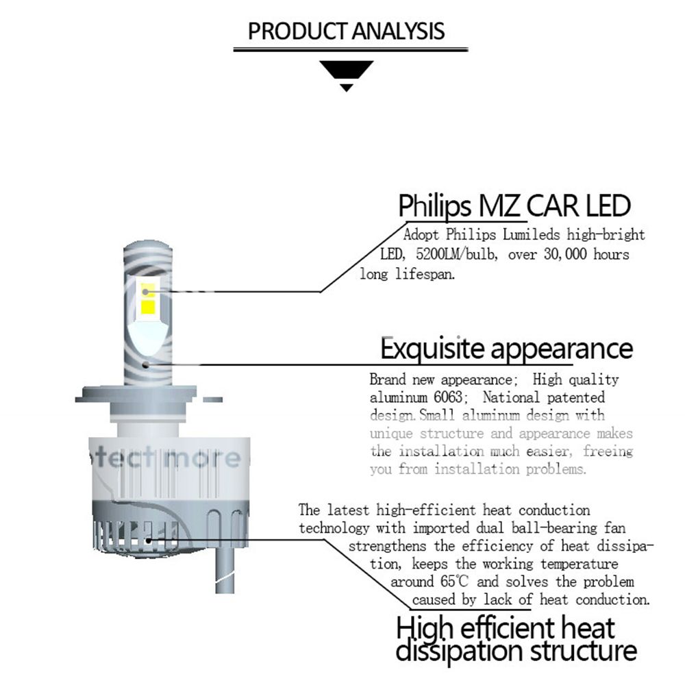 ZY P6 110W 10400LM Philips LED Headlight Kit Conversion Canbus H4 H7 H11 9004 H8 eBay